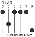 A#/G chord