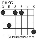 A#/G chord