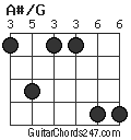 A#/G chord