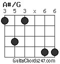 A#/G chord
