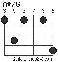 A#/G chord