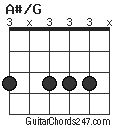 A#/G chord