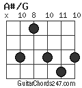 A#/G chord