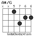 A#/G chord