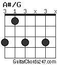 A#/G chord