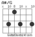 A#/G chord