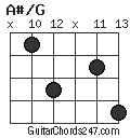 A#/G chord