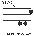 A#/G chord