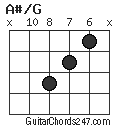A#/G chord