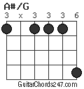 A#/G chord