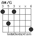 A#/G chord