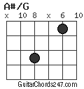 A#/G chord