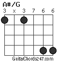 A#/G chord