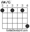 A#/G chord
