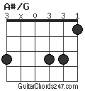 A#/G chord