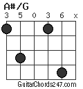 A#/G chord