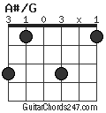 A#/G chord
