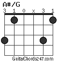 A#/G chord