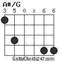 A#/G chord