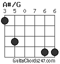 A#/G chord
