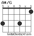 A#/G chord