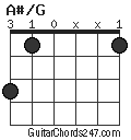 A#/G chord