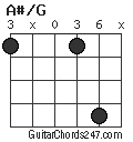 A#/G chord