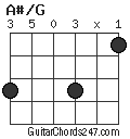 A#/G chord