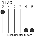 A#/G chord