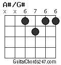 A#/G# chord