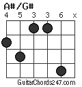 A#/G# chord