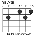 A#/G# chord