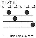 A#/G# chord