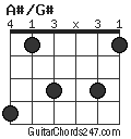 A#/G# chord