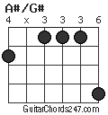 A#/G# chord