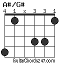 A#/G# chord