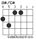 A#/G# chord