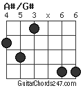 A#/G# chord