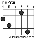 A#/G# chord