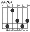 A#/G# chord