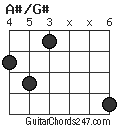 A#/G# chord