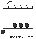 A#/G# chord