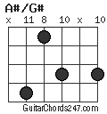 A#/G# chord