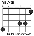 A#/G# chord