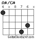 A#/G# chord
