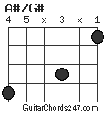 A#/G# chord