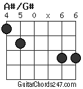A#/G# chord