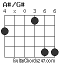 A#/G# chord