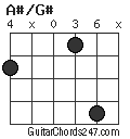 A#/G# chord