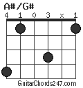 A#/G# chord